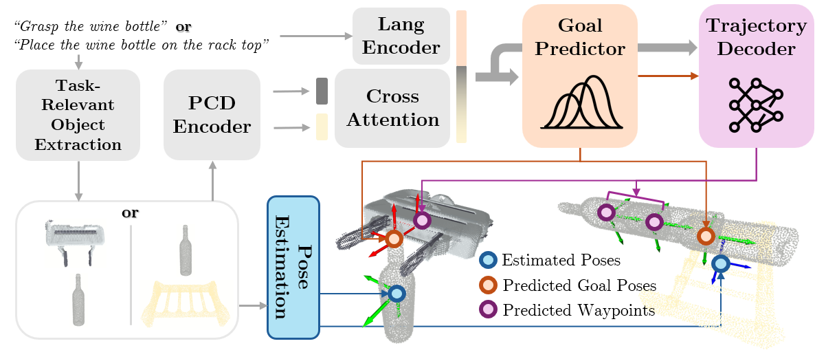 FOCI POLICY method overview