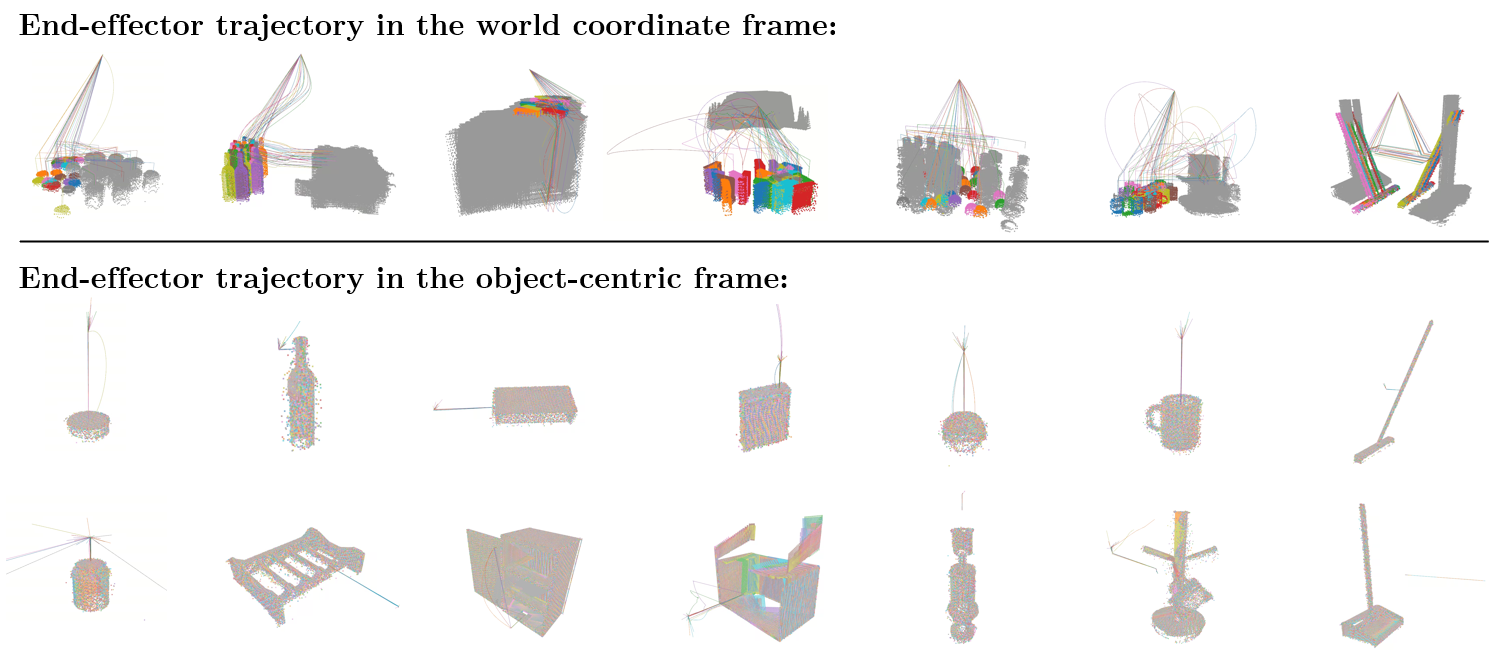 Spatial abstraction of relational manipulation