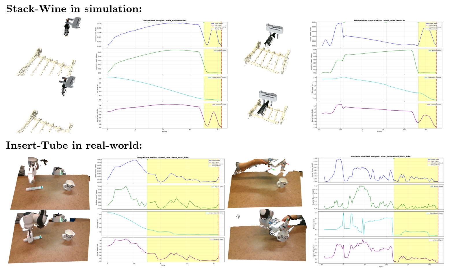Temporal abstraction of relational manipulation