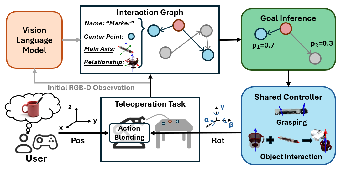 Overview of our TASC framework